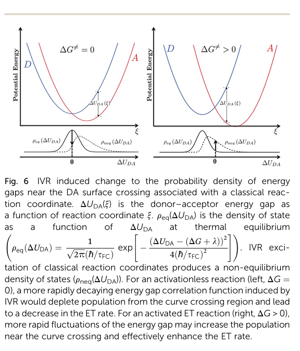 RogerSeheult's tweet photo. I'm telling you now that if you want to understand Mitochondrial Function you will need to study and learn about The Marcus Theory of Electron Transfer.  Get to know these parabolas well.  This is how IR is interacting with your body:

MedCram to explain all this clearly coming soon:
https://t.co/qYDWgBO1io