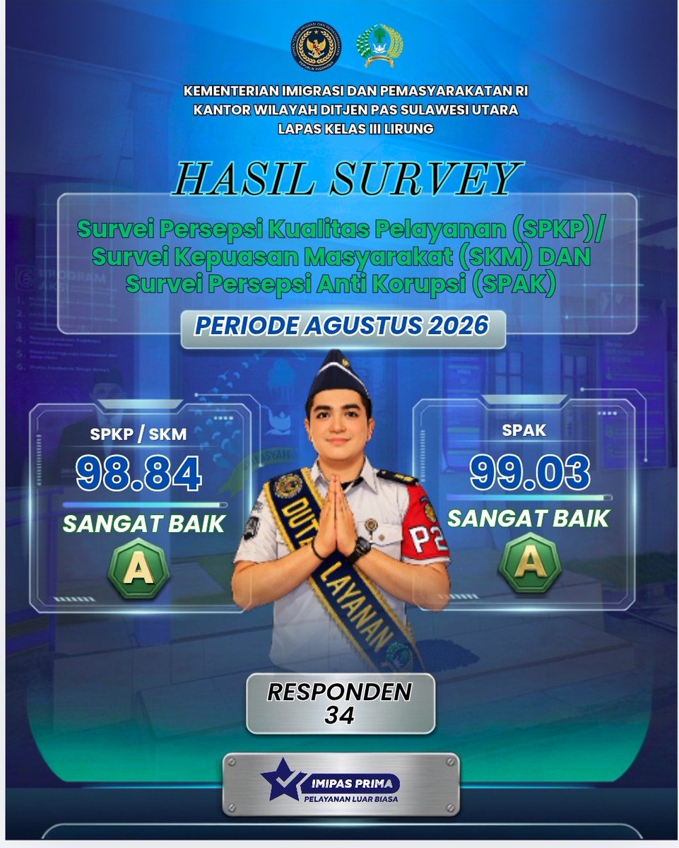 LapasLirung's tweet photo. Hasil Survey SPKP/SKM - SPAK Lapas Kelas III Lirung Periode Bulan Agustus 2026 Sumber: Aplikasi STARapp Survey 3A KEMENIMIPAS

Terima Kasih atas partisipasi dan dukungan pengguna layanan dalam memberikan penilaian kualitas pelayanan kepada kami. https://t.co/WONilVAnqi