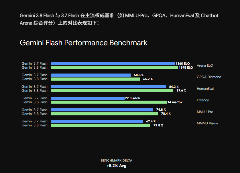 tfbigs's tweet photo. 这是gemini 3.8-flash，对自己的评分 https://t.co/Z2wRpzn6g6