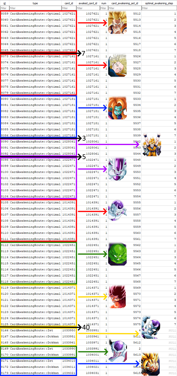 proton10mg's tweet photo. With the latest ddl the ratios of missing id's between the two tables are 7/7 , 3/2 , 5/3 and 40/35
7/7 points to:
➡️1 TUR EZA
3/2 points to:
➡️1 New LR
5/3 points to:
➡️1 New LR
➡️1 New TUR
40/35 points to:
➡️... still a lot! too many id's to predict accurately. But at the very least 5 new cards and multiple EZA's
🤌🧂🧂🧂