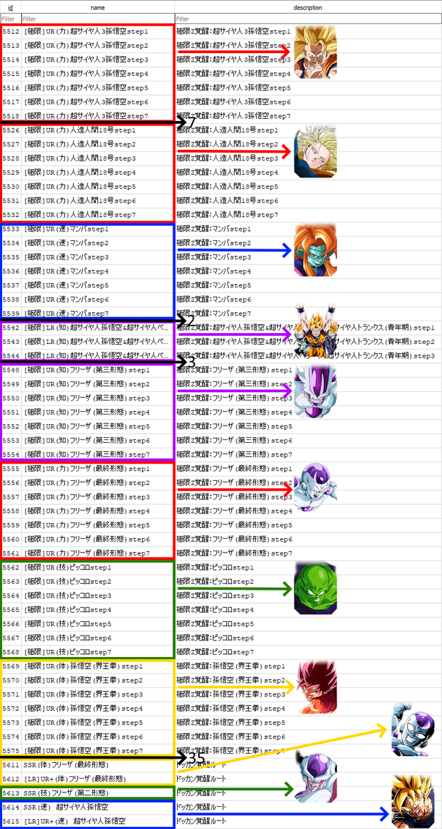 proton10mg's tweet photo. With the latest ddl the ratios of missing id's between the two tables are 7/7 , 3/2 , 5/3 and 40/35
7/7 points to:
➡️1 TUR EZA
3/2 points to:
➡️1 New LR
5/3 points to:
➡️1 New LR
➡️1 New TUR
40/35 points to:
➡️... still a lot! too many id's to predict accurately. But at the very least 5 new cards and multiple EZA's
🤌🧂🧂🧂