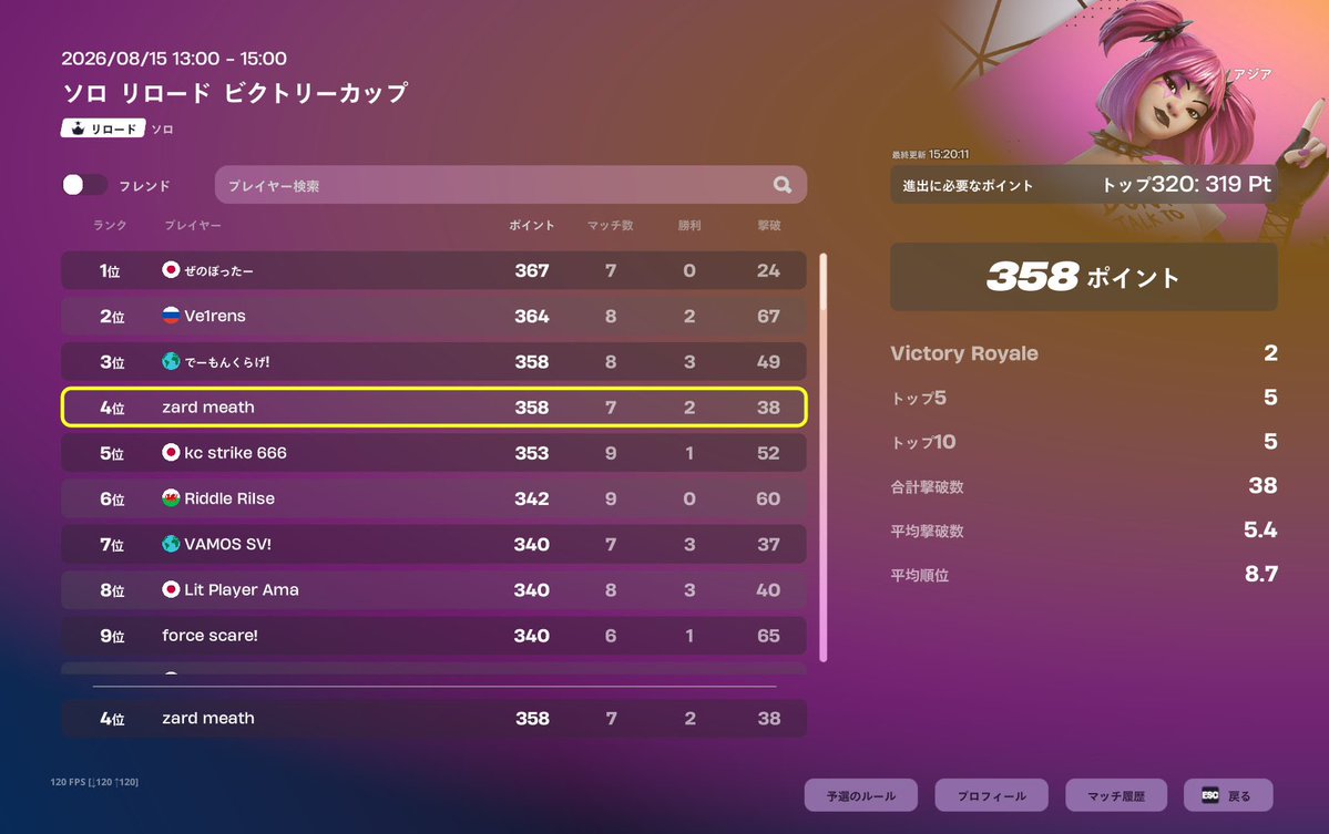 meathfn's tweet photo. ソロキャッシュ予選3位🥉 https://t.co/URpwEA47ro