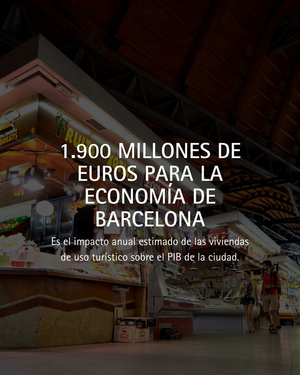 apartur's tweet photo. No es solo alojamiento. Es economía local. 🏙️
Las viviendas de uso turístico generan un impacto estimado de 1.900 M€ anuales en el PIB de Barcelona y activan restaurantes, mercados, comercios, transporte y proveedores.
#Apartur https://t.co/nLZpSkCQR4