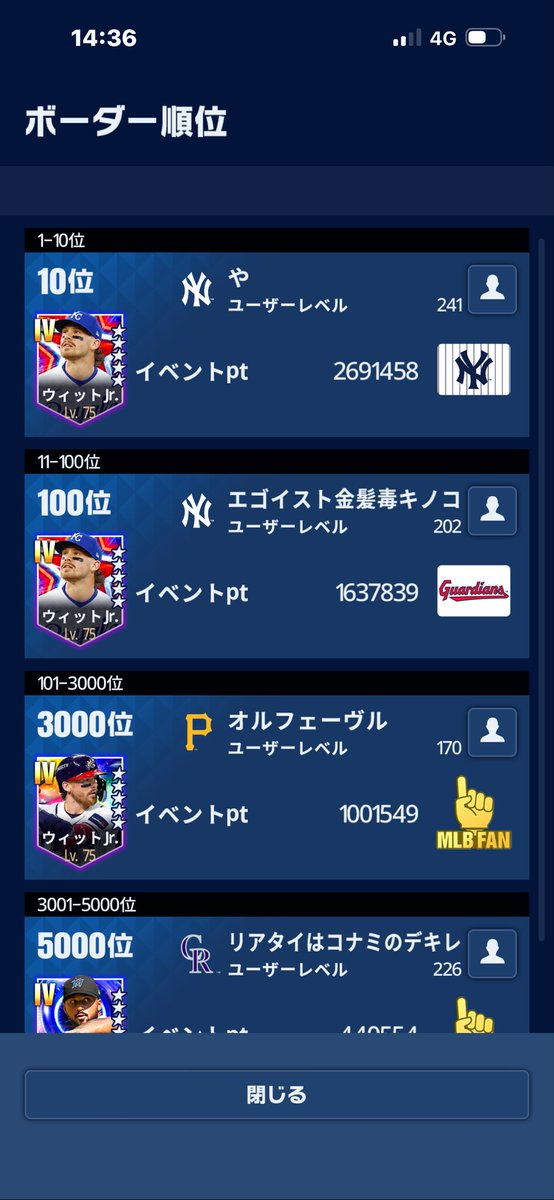 panda2831659466's tweet photo. ボーダー100万超えるんか

今回ジャッジがスペシャルで出たから良いけど

次回からは腹括ってランキング走らな行かんだろうな

皆様ランイベお疲れ様でした！ https://t.co/mm0Fv9XgSq