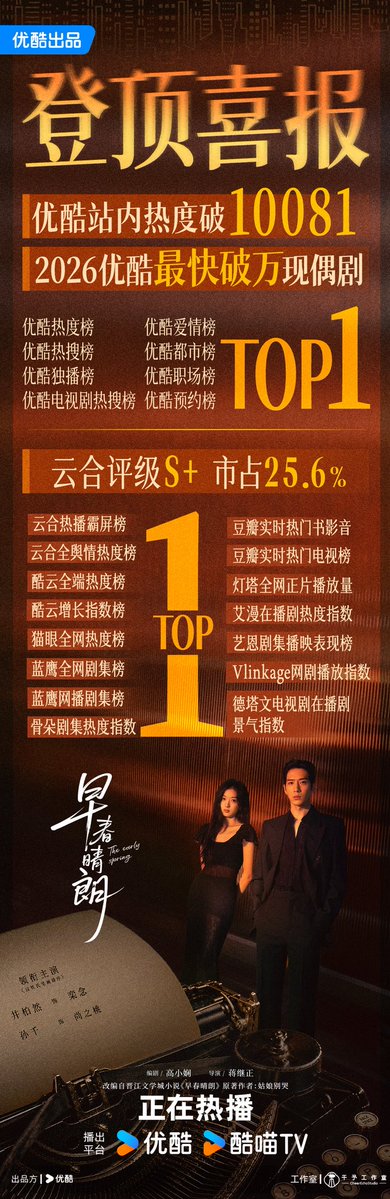 cewpaws's tweet photo. นี่ว่าซีรีย์ประสบความสำเร็จไปแล้วครึ่งทาง การันตีโดย
ฐานคนดูที่ไม่ใช่เฉพาะกลุ่มแฟนคลับคู่พระนาง อย่างน้อย
ฉันคนนึงในฐานะติ่งสายซีรีย์ ขออวยจากใจ ไม่มีหน้าม้า
ไม่ได้อยากได้ยอดเอนเกจ แต่อยากให้คนดูมองเห็นถึง
“ผลผลิตสื่อบันเทิงที่มีคุณภาพ” ว่าสายอาชีพที่เขาตั้งใจ
รังสรรค์คุณภาพคับแก้วโดยไม่ดูถู��คนดู หน้าตามันเป็นไง
.
ส่วนใครไม่ชอบ ไม่อิน หรือ ไม่ถนัดสาย Melodrama 
Deep Romance กดผ่านเท่านั้น ไปดูเรื่องที่แกชอบเถอะ 
#ฤดูใหม่นี้มีเพียงสองเรา #TheEarlySpring