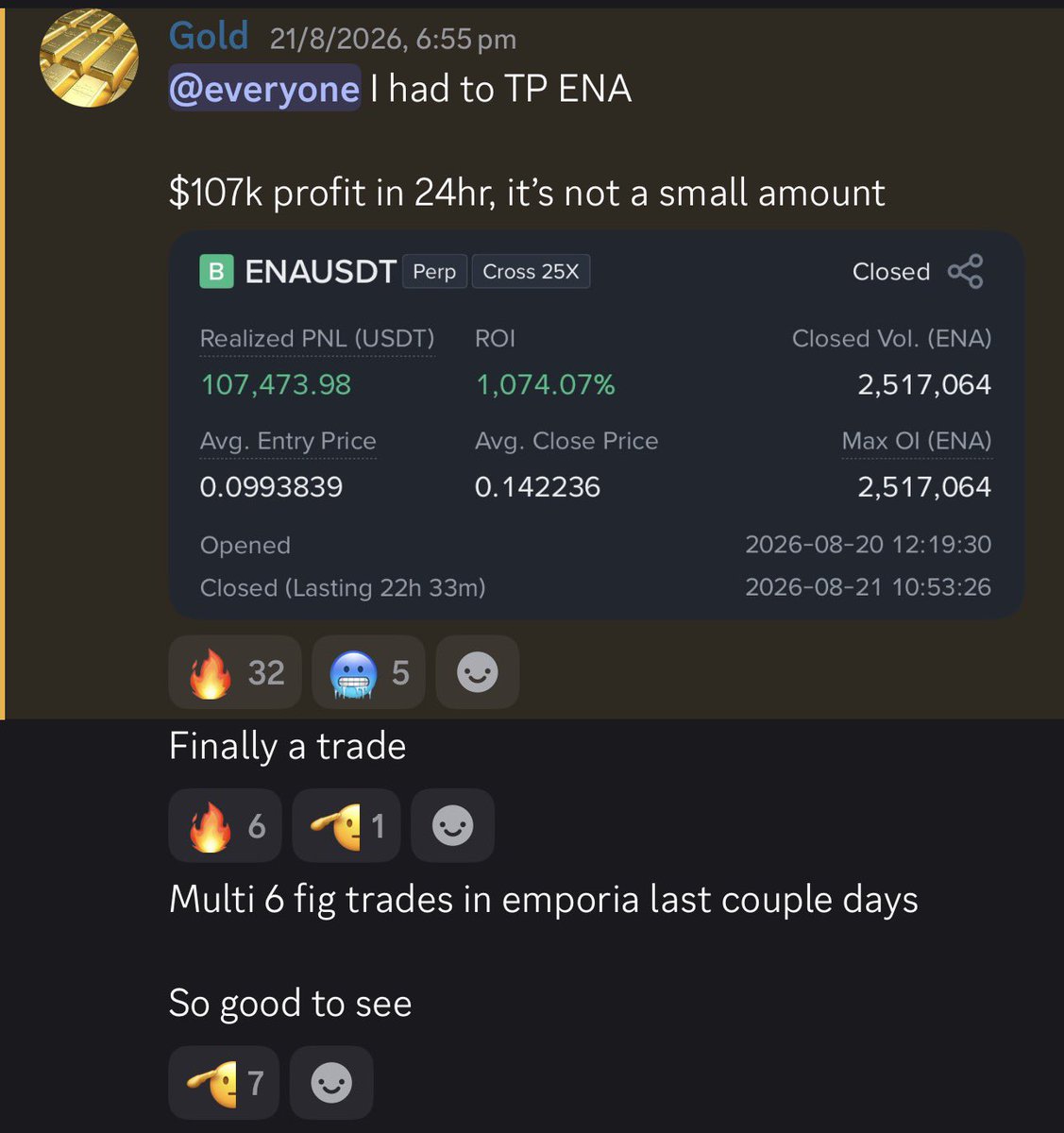 Emporia_Capital's tweet photo. Reflecting on the month of August, and what a mammoth month it was.

We had the market turn around which gave us some awesome opportunities, we had members pulling multi six figure trades and portfolio’s pulling multiple x’s.

We can’t say how happy we are with the community @Gold_Cryptoz has created. It’s amazing watching everyone help each other and kill it together. Traders helping traders. Come trade with us today: https://t.co/6RrOpKINdw