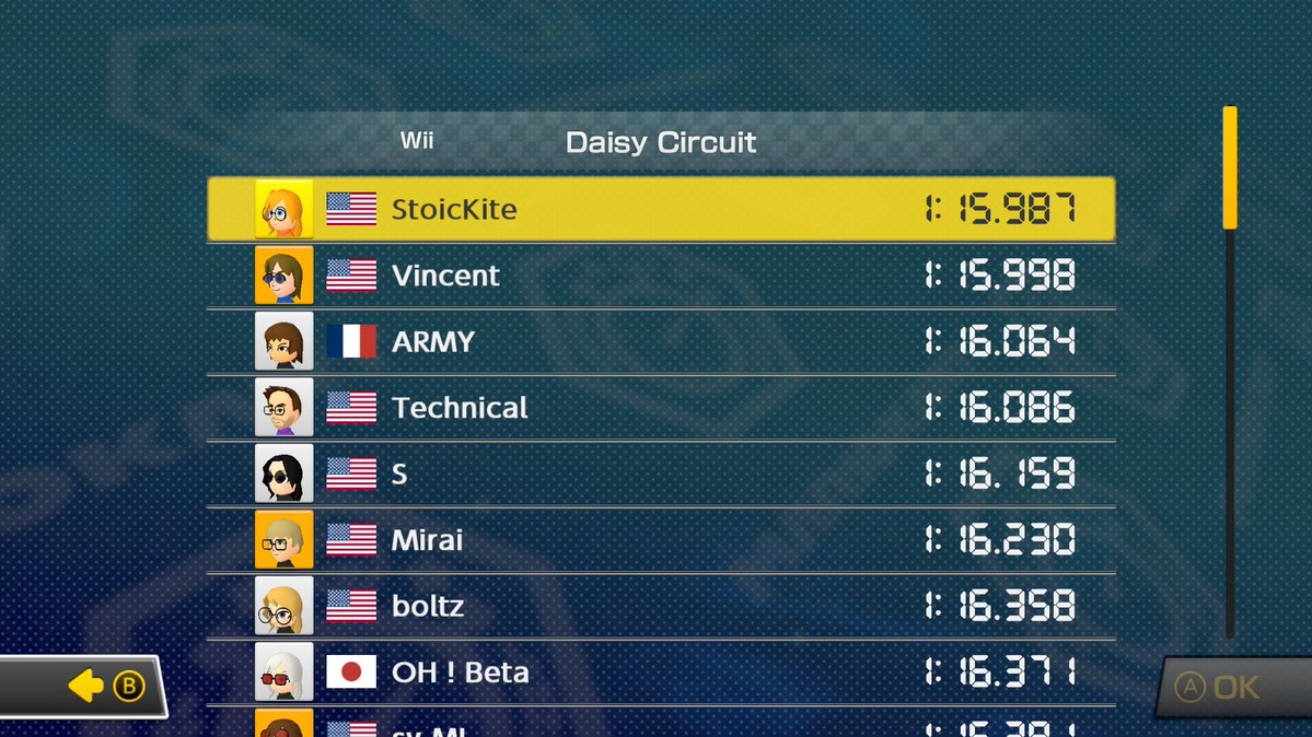 mittens_11's tweet photo. well, mickey mouse wr #MK8DXTECHNICALLYWR https://t.co/TF9FQlAKpy