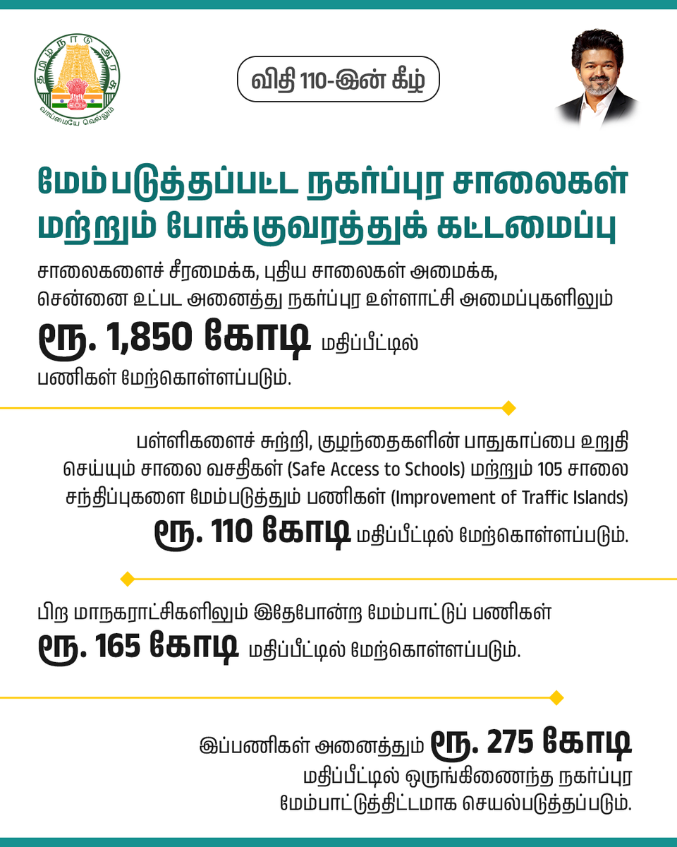 CMOTamilnadu's tweet photo. நகராட்சி நிருவாகம் மற்றும் குடிநீர் வழங்கல் குறித்து சட்டமன்றப் பேரவையில் விதி 110-இன் கீழ் மாண்புமிகு தமிழ்நாடு முதலமைச்சர் திரு.ச.ஜோசப் விஜய் அவர்களின் அறிவிப்புகள்

#CMJosephVijay‌ https://t.co/SPhhvw7LSe