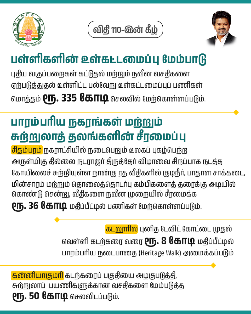 CMOTamilnadu's tweet photo. நகராட்சி நிருவாகம் மற்றும் குடிநீர் வழங்கல் குறித்து சட்டமன்றப் பேரவையில் விதி 110-இன் கீழ் மாண்புமிகு தமிழ்நாடு முதலமைச்சர் திரு.ச.ஜோசப் விஜய் அவர்களின் அறிவிப்புகள்

#CMJosephVijay‌ https://t.co/tLifiB07un