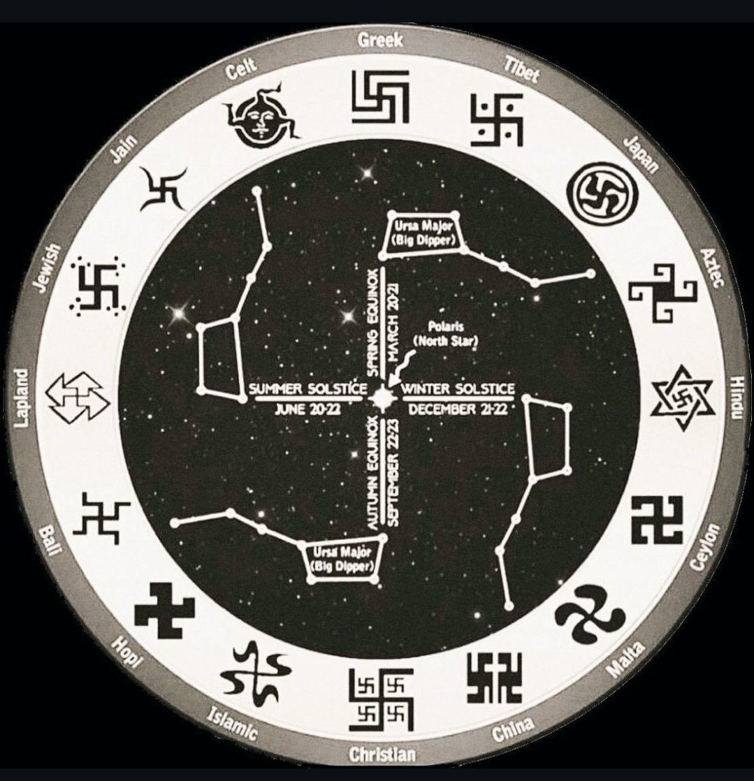 benwehrman's tweet photo. No symbol is more important to understanding the true nature of the Earth realm we find ourselves in.

Which is, of course, exactly why it's the most vilified symbol in the world today.

It breaks the entire matrix wide open 卍🌟👁 https://t.co/zEo9BbAUoO