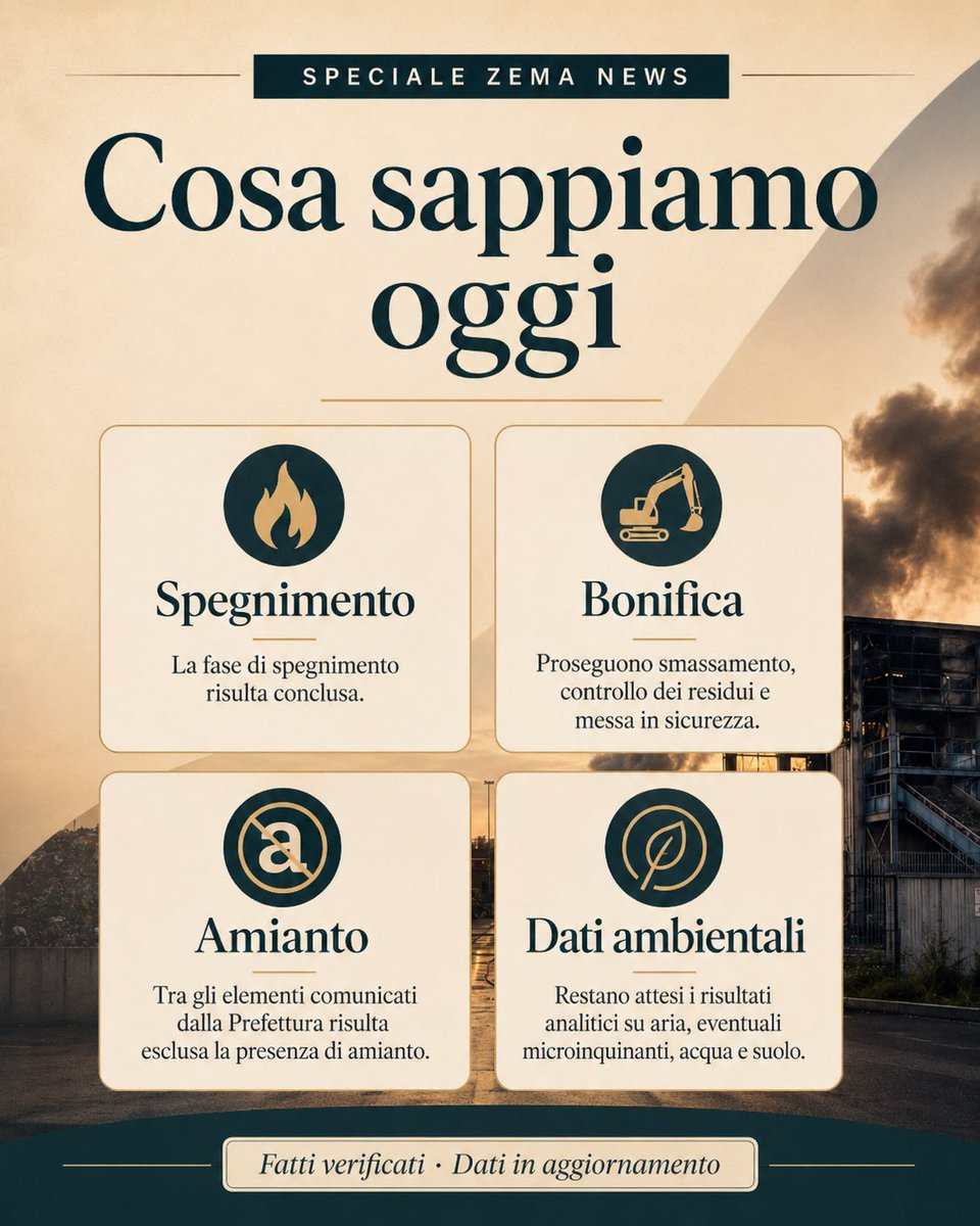 ZEMASAS's tweet photo. 🔥 Incendio di Lequile: dall’emergenza alla conoscenza.
Cronologia, controlli, dati ambientali, territorio e filiere: lo Speciale ZEMA News mette in relazione le informazioni per capire cosa accade dopo l’emergenza.
🔗 https://t.co/alx0EgBsos
#Lequile #Salento #Ambiente #ZEMANews https://t.co/BSOR3eTJ75