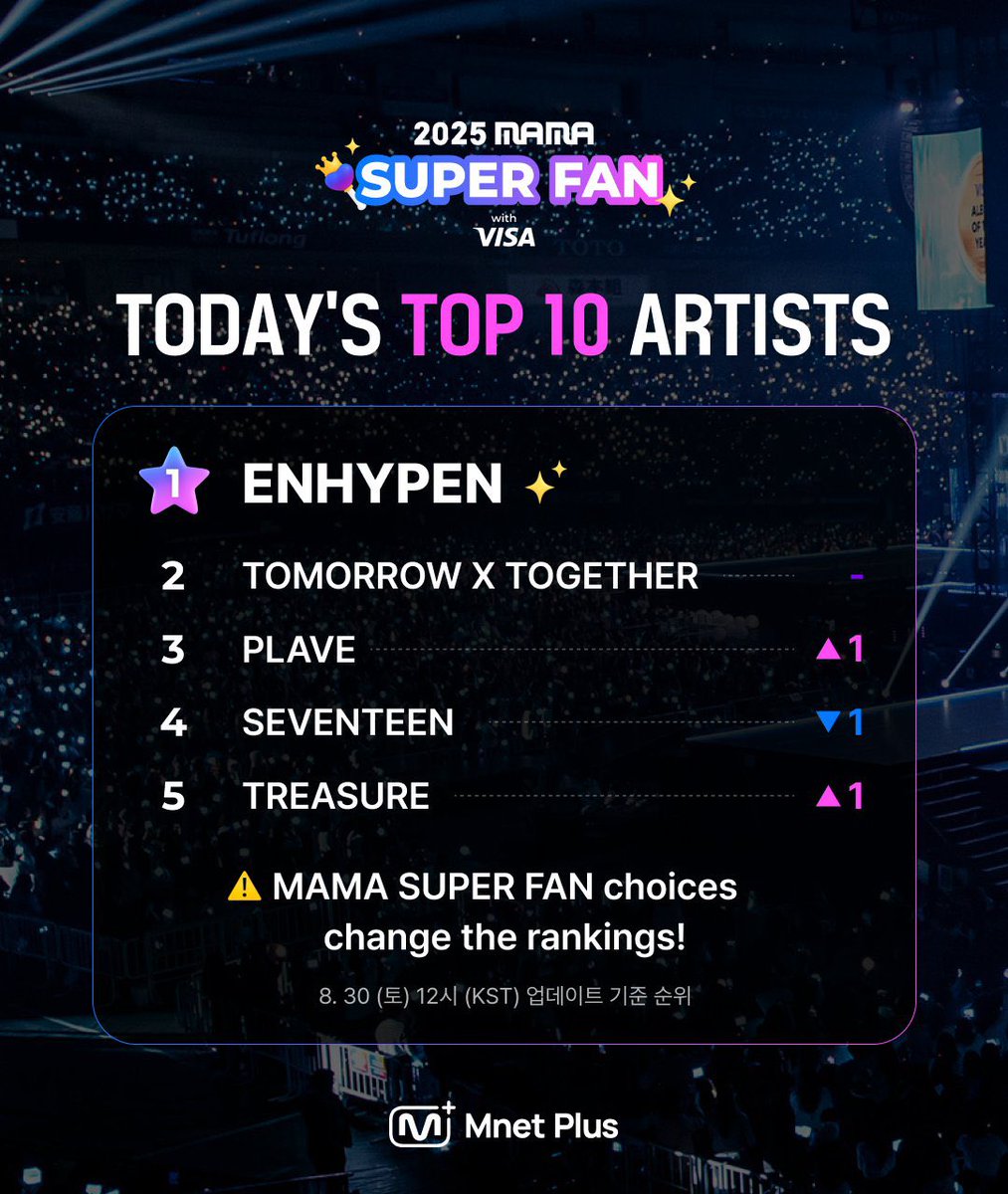 Enhagyy's tweet photo. 2025 MAMA                                  2026 MAMA
SUPER FAN🔥                             SUPER FAN🔥 https://t.co/PXdmqUIo0w