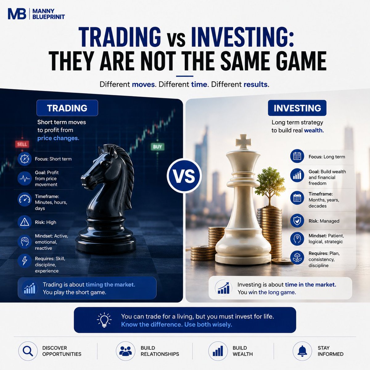 mannyblueprint's tweet photo. Trading isn't investing. One's a bet on timing, the other's a bet on value. Which one are you actually doing? 👀📉📈
#mannyblueprint https://t.co/gg5k4T6qzT