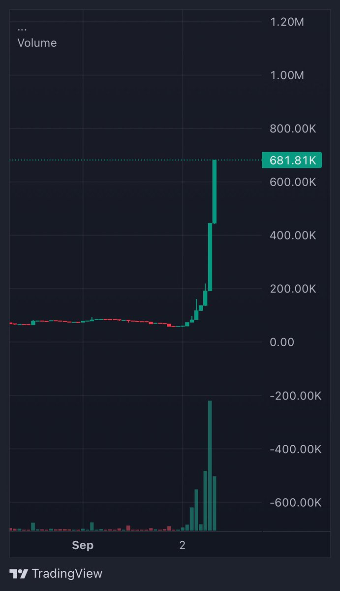 rektsonny's tweet photo. 1HR $PHOOD

$60k entry https://t.co/vQNCyL5dlD