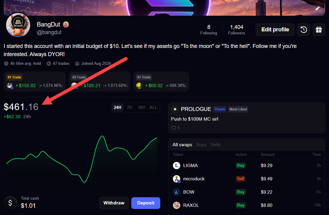 duta_crypto's tweet photo. Update akun trading modal $10 di Fomo. Alhamdulillah hari ini terpantau porto sudah tembus $460+.

Masih jauh sih dr para Whales yg uda cuan jutaan dolar. Tapi harus tetap disyukuri. 😆

Kuncinya....
- Screening meme yg dibeli para top trader
- Diversifikasi meme
- Rutin TP modal
- Gulung profit ke meme lain
- Repeat

Jika kamu belum punya akun di @fomo, bolehlah daftar dulu.   

- https://t.co/VEOoCXP4oV  
- Kode: bangdut (biar kamu bisa dapet diskon 10% fee trading)  

Semoga bulan ini bisa tembus $10.000. Amin. 😁