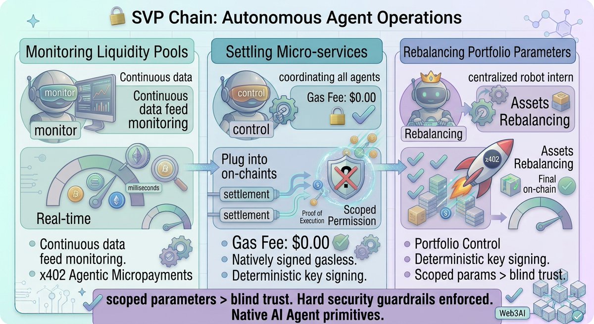 SvpChain tweet picture