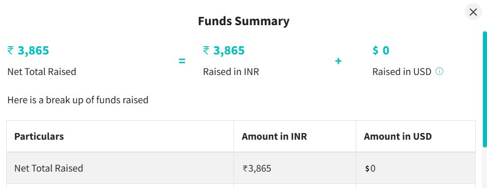 tauheedpm's tweet photo. @ketto
I raised a meagre ₹3,865 for a needy person through your platform. Your system now says only ₹1,729.18 is payable. https://t.co/WMdG9uins3