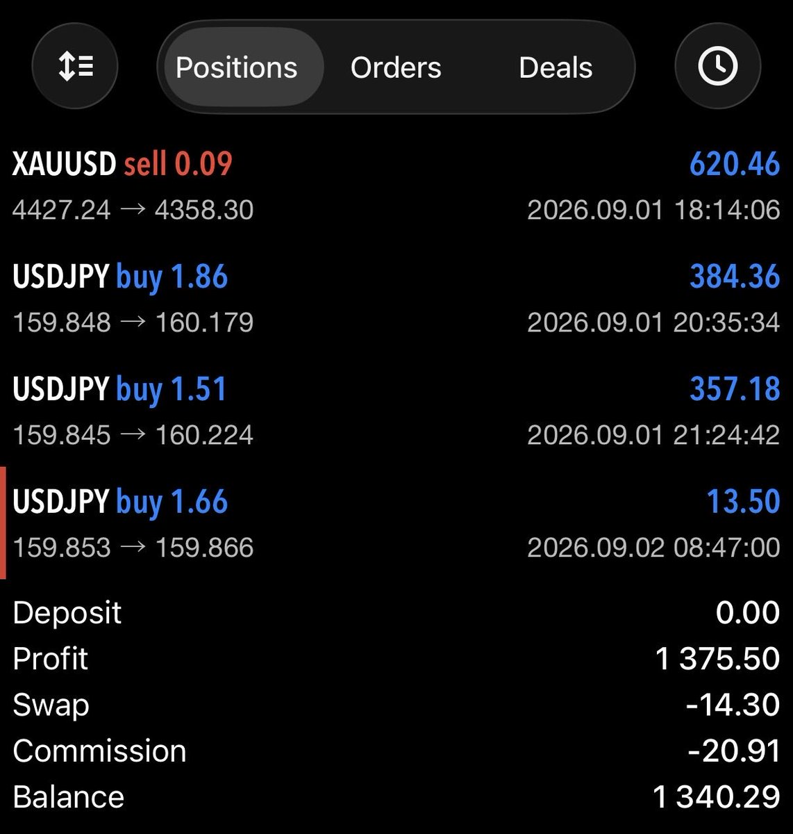 quentinforex's tweet photo. First day of September with @TrirexIO Zone Surge π₯
#forex #trading #xauusd #usdjpy #forexbot https://t.co/WwMP3XZ7WQ