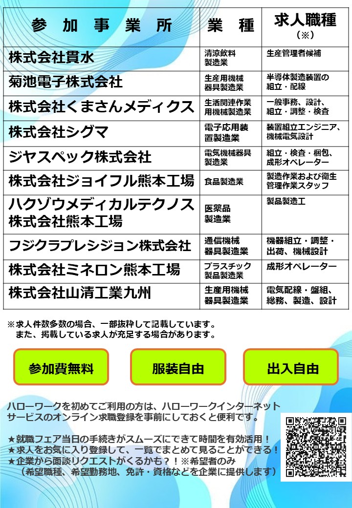 hwkikuchi's tweet photo. 9/4（金)　13:00～15:30
菊地市生涯学習センターKICROSS大研修室にて「製造業就職フェアIn菊池市」を開催します☀️

開催まであと2日となりました😃

是非お気軽にご参加ください‼️

#求人　#就活　#菊池市 https://t.co/0EG12V9ASn