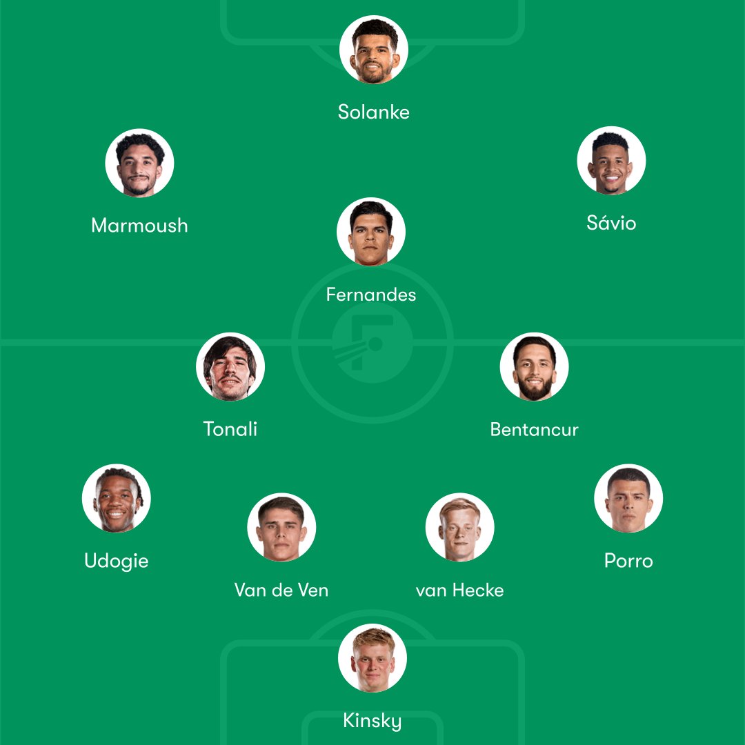 thfcfanspage's tweet photo. Wait, how about we line up like this? https://t.co/LtKbM0XG6l