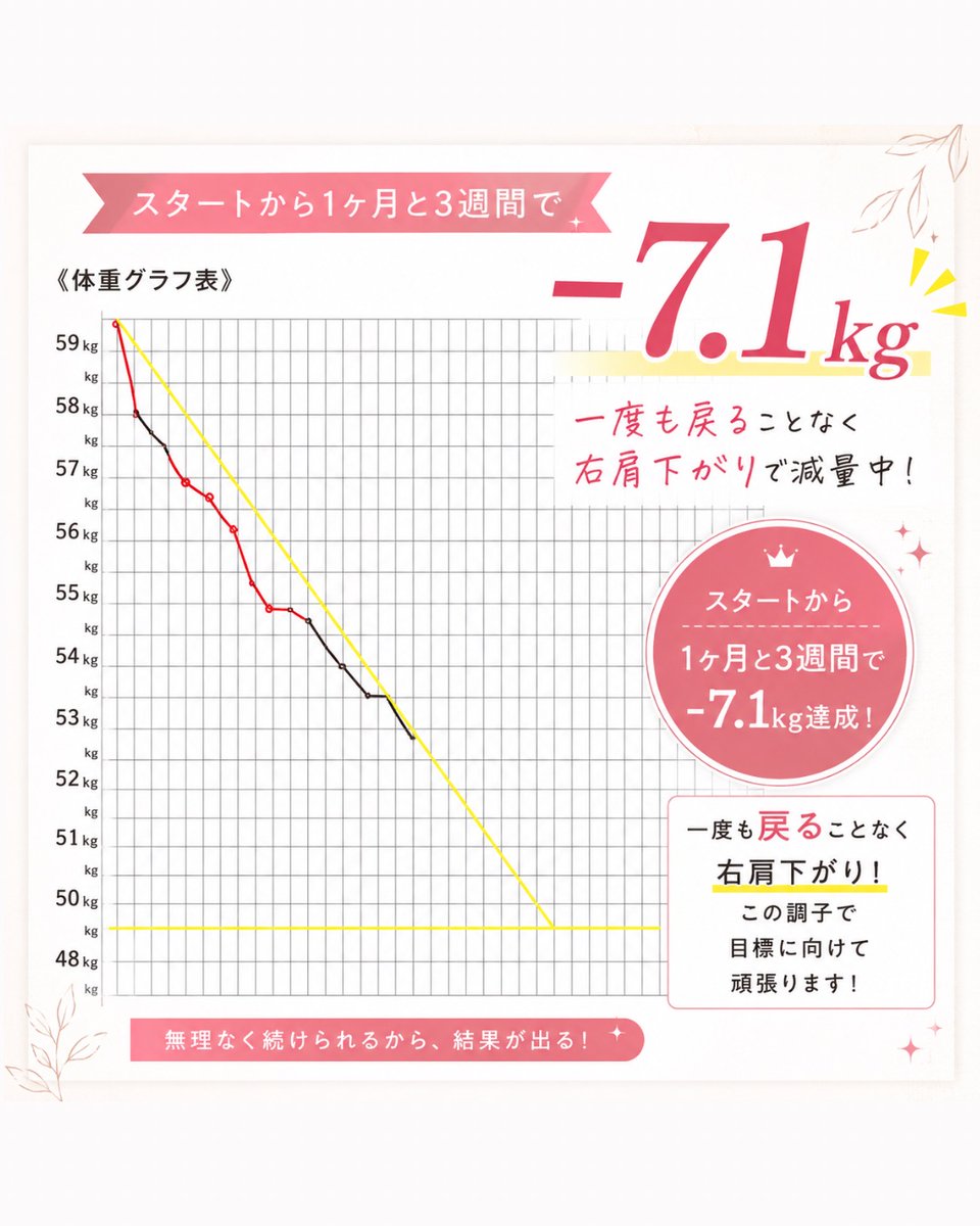getlady1216's tweet photo. スタートから５２日で－７．１キロ(*^^*)
https://t.co/B0XnroqAw3
福山市南蔵王町5-19-2
【営業時間】10：00～20：00
【定休日】日曜・祝日
【ご予約】0849717117
【HP】https://t.co/1RRNVRS8JO
📷ホットペッパービューティー
https://t.co/mhSkCRYsul
📷公式LINE
https://t.co/AVf3CMSvCd https://t.co/8i4izBod34
