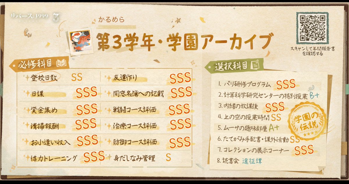 caramelhappy951's tweet photo. わりかし頑張っているのでは？？ https://t.co/yvc0blzXKE