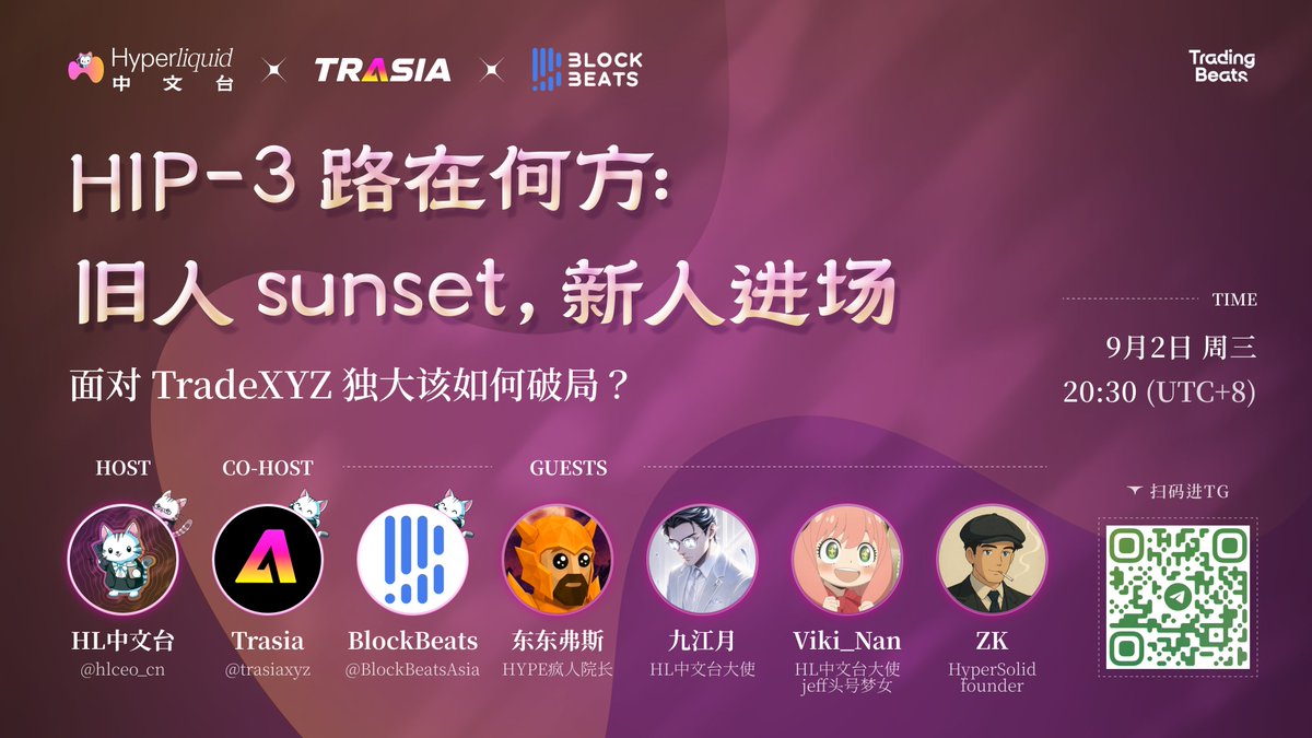 hlceo_cn's tweet photo. 首期 Space 来啦！由 Hyperliquid 中文台联合 @trasiaxyz @BlockBeatsAsia 共同发起。

还有「周边三件套」礼盒福利，看到最后哦！

过去三个月 HIP-3 格局大洗牌，既有多家 DEX 关停，也有 Entropy 新补位，还有 Trasia、Kraken 蓄势待发。今晚让我们一起坐下来好好畅聊在 TradeXYZ 独大局面下，未来 HIP-3 路在何方。

📅时间：9 月 2 日（周三）20:30
🎙️主持人：Kyle @kylewmi
🧑‍🍳特邀嘉宾：
- 东东弗斯 @dongdongRobin
- 九江月 @0xMaxs
- Viki_Nan @ec_unoxx
- ZK @zkwifsats

🔗Space 链接：https://t.co/I2jXETE0qL

本次活动我们也为社区小伙伴准备了 5 份 Hyperliquid 周边礼盒。

1️⃣抽 4 名：关注 X @trasiaxyz @hlceo_cn + 转发本贴
2️⃣再送 1 名：评论区写下你对 HIP-3 未来格局的判断，精选一条「最佳观点」

同时感谢链上 Perp 实盘社交网络图谱 @TradingBeats_ 对本次活动的大力支持。