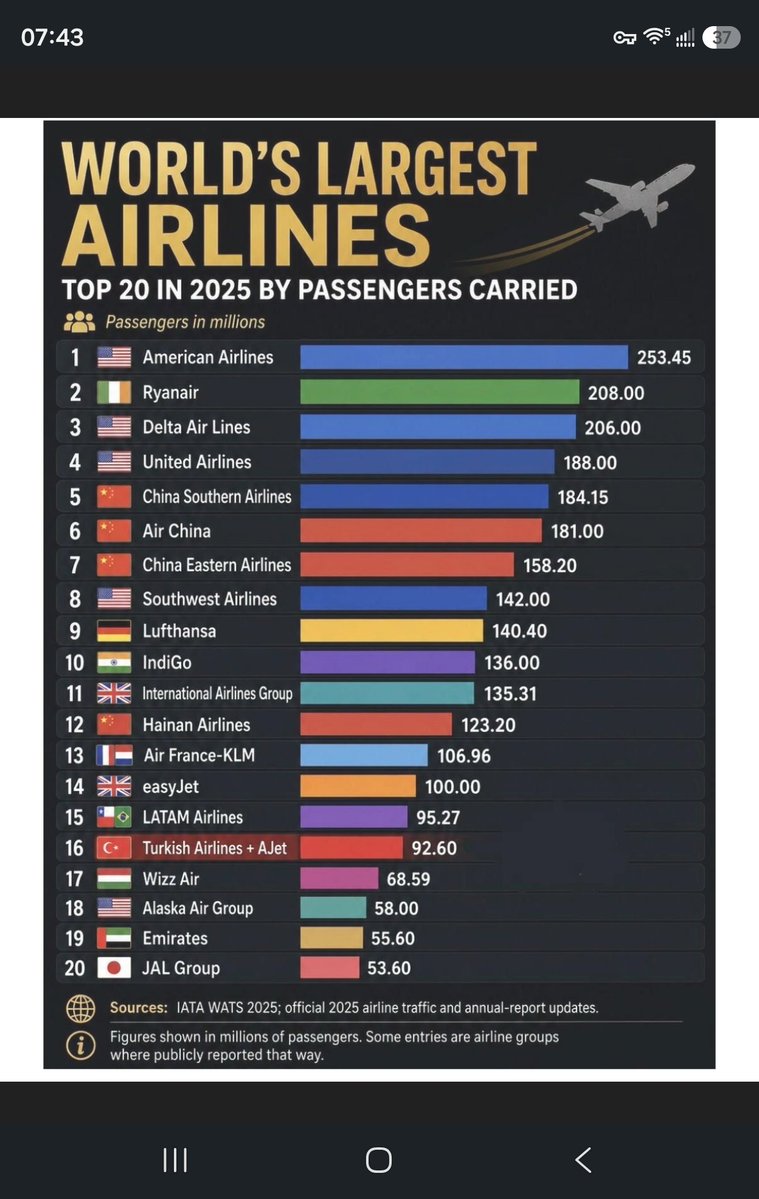 realBobbyHealy's tweet photo. American (and British, French, German,...) minds can't comprehend this. https://t.co/HQCYtV4TgY