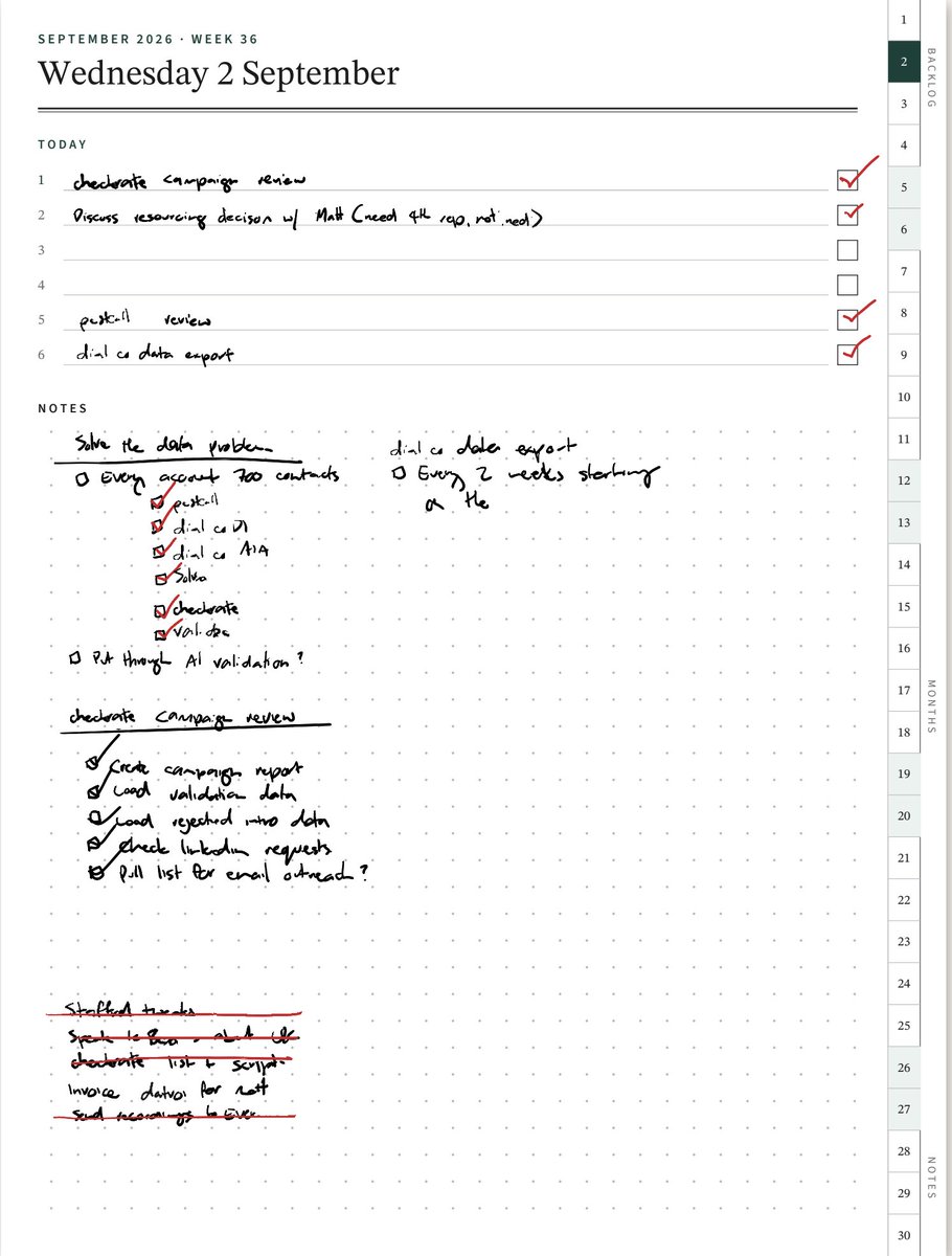 mdrnmethod's tweet photo. Today was full of fire fighting. 

System held. 

$3.5k added to pipeline.

$16k for the week.

Cold calling still works. https://t.co/dadLXyOy7Z