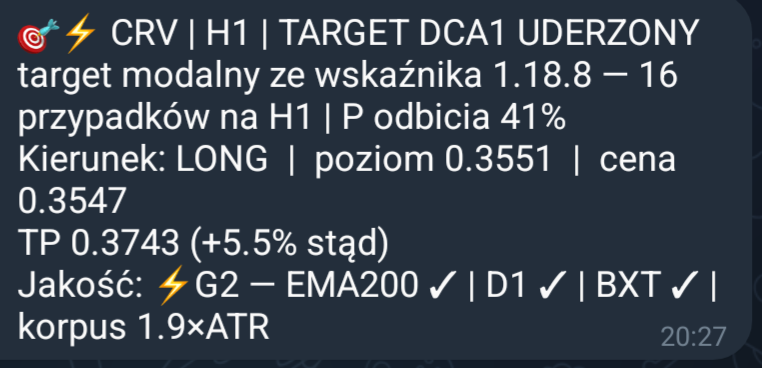 0xMechatron's tweet photo. Jestem prostym człowiekiem.
Widzę sygnał od @KarolusTrading to wchodzę. +0.5% mm w godzinę 🫡
#BCDCA #DCAstrategy https://t.co/GfuGUAa6P9