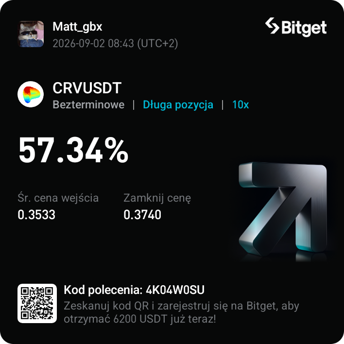 0xMechatron's tweet photo. Jestem prostym człowiekiem.
Widzę sygnał od @KarolusTrading to wchodzę. +0.5% mm w godzinę 🫡
#BCDCA #DCAstrategy https://t.co/GfuGUAa6P9