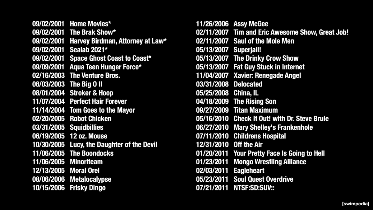 swimpedia's tweet photo. For 25 years, Adult Swim has built one of the most recognizable catalogs in television history!

To celebrate, we put together a complete list of every original series. Plus, shout-out to their involvement with Ghost in the Shell: SAC/2nd GIG, Space Dandy, and Final Space S2/S3. https://t.co/sm3JdE1ltY
