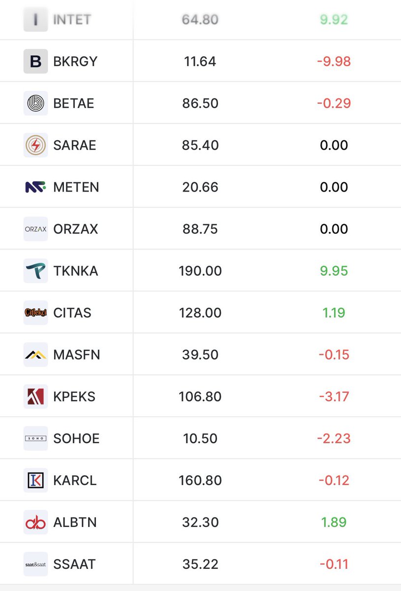 BorsaGenci777's tweet photo. 📊Halka Arzlar Teorik Eşleşme / Karanlık Oda Eşleşme Fiyatları
#BKRGY
#INTET
#VEYAS
#TKNKA
#CITAS
#BETAE
#SARAE
#MASFN
#ORZAX
#METEN
#ISVEA
#KARCL
#GOLDA
#EKIM
#SSAAT
#SOHOE
#ALBT https://t.co/gtXwreiCT3