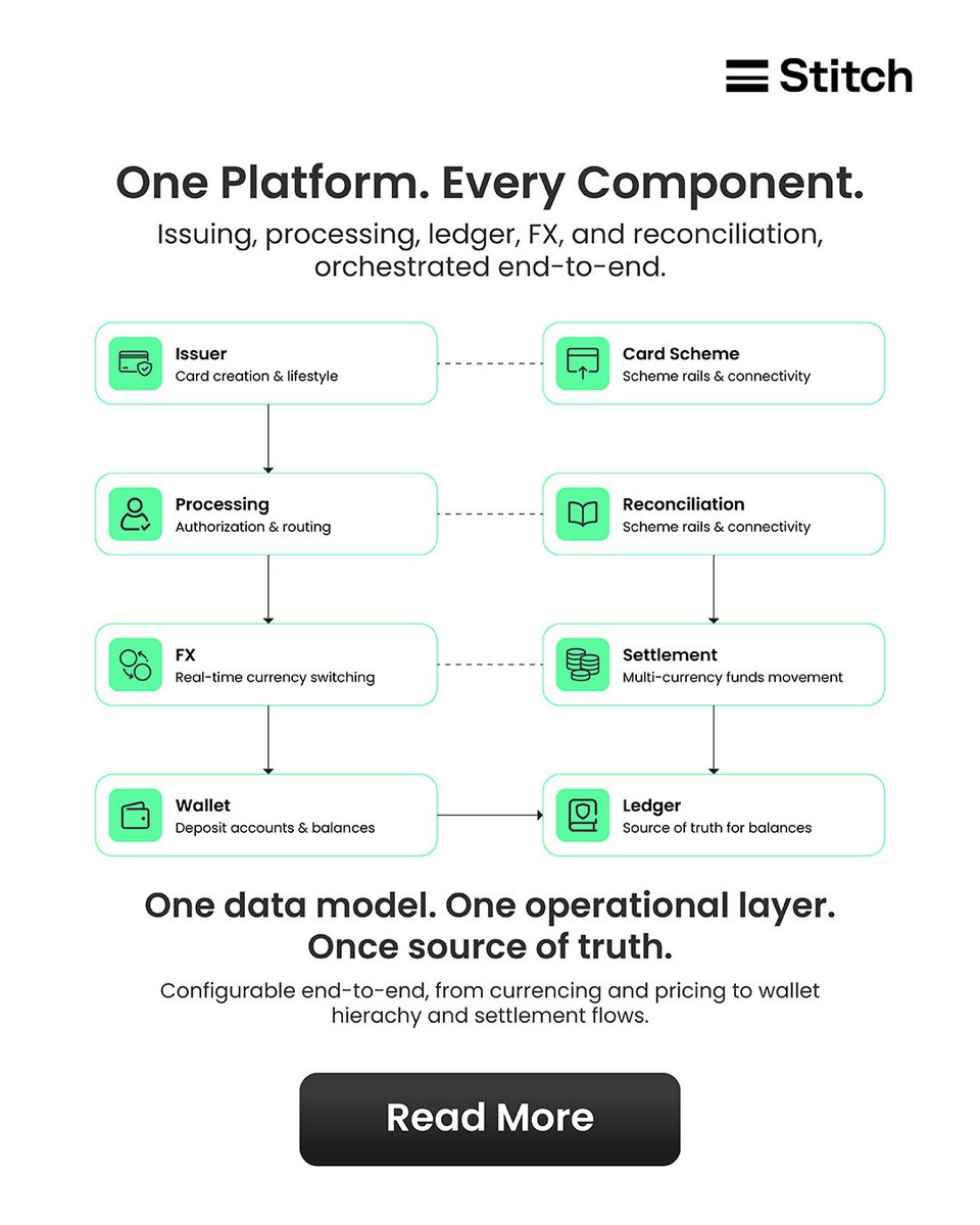 FintechVN's tweet photo. How does one card know which currency wallet to use when a customer pays?

LuLu Exchange’s programme shows how Stitch makes that decision possible.

Read here: https://t.co/gyLUQa0TI7
@stitch #Payments #MultiCurrency #CrossBorderPayments https://t.co/UzSr9QtjXC