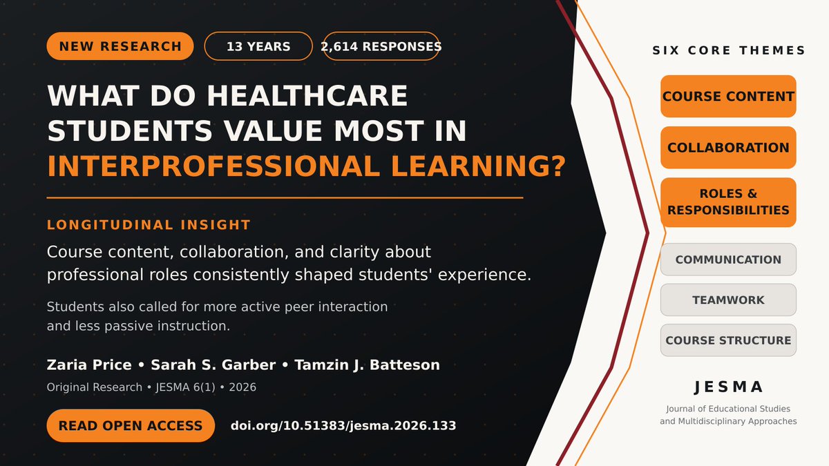 JesmaJournal's tweet photo. What do healthcare students value in interprofessional learning?

A 13-year analysis of 2,614 responses highlights course content, collaboration and role clarity—plus a consistent call for active peer interaction.

https://t.co/JQZVqwbWPZ

#JESMA #MedEd https://t.co/bd0244WyUv