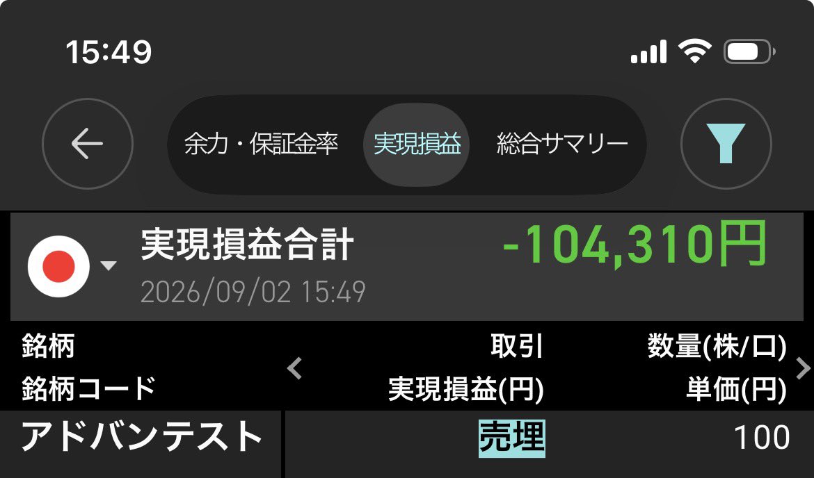 mi967636651's tweet photo. お疲れ様💕
今、病院から帰宅、今日から一般病棟に移動、リハビリもしてました。
リハビリ用シューズ、前開きシャツなどAmazonで購入ホント助かる。
オムツだけで、月25.000とかなりの量だし毎日宅配が届く💦
さて、日経崩れ三尊とりあえず、明確にLINE抜け😱ポジは０にしとくか！ https://t.co/rF7qVAJ8t9