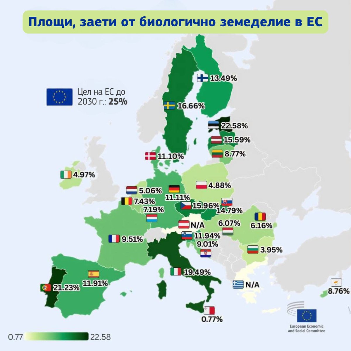 ECinBulgaria's tweet photo. 🌱 Знаете ли какъв дял от земеделската земя в държавите членки на ЕС се използва за биологично земеделие?

🇪🇺 Политиките на ЕС целят увеличаването на биологичното земеделие и насърчаването на търсенето на биологични продукти.

📷: @EU_EESC

Добри примери има от цяла Европа 👇 https://t.co/yyc7Ud6vMk