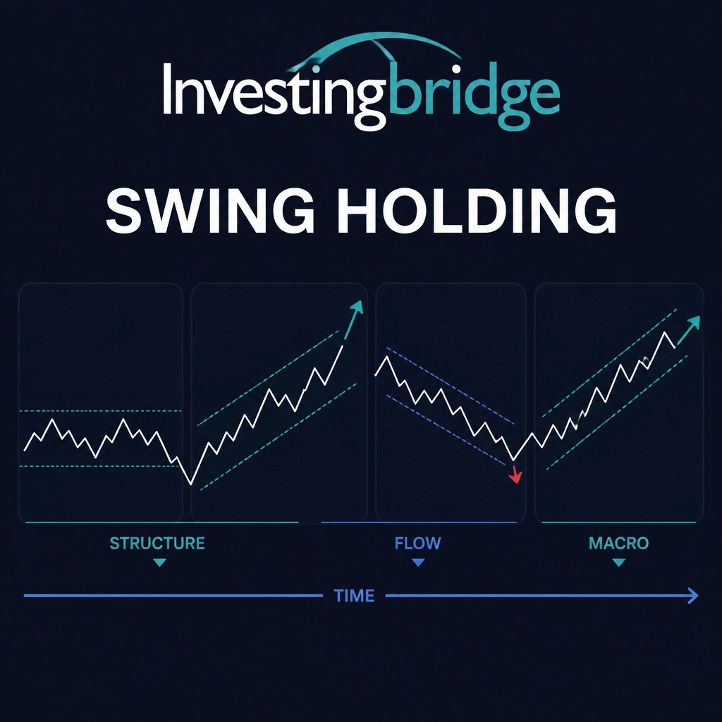 InvestingBridge's tweet photo. Swing holding: positions can live for days, not minutes. Order flow and macro structure need time to develop. https://t.co/uKGEODpBlI #orderflow #swingtrading Not financial advice. Trading involves risk. https://t.co/6LbP9NZHCR