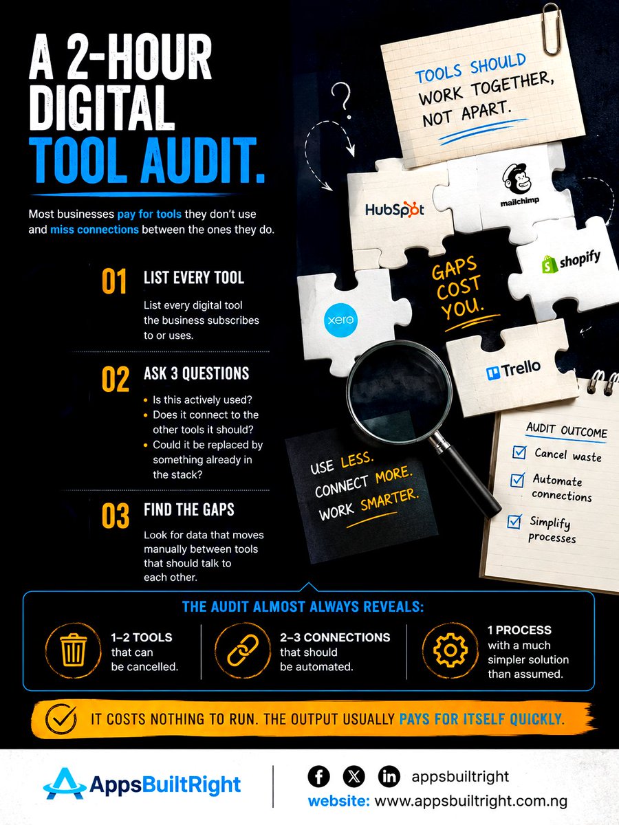 AppsBuiltRight's tweet photo. Audit your digital tools every quarter.
List what you use. Cut what you don’t. Fix broken connections. Automate manual handoffs.
2 hours can reveal wasted tools, hidden costs, and processes ready for automation.
#AppsBuiltRight #DigitalAudit #Automation #BusinessGrowth #AI https://t.co/JAFhJCF5UV