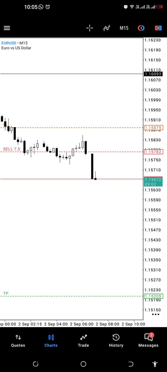 CRT50percent's tweet photo. EURUSD ✅ 
I am selling EURUSD to 50%  Monthly 
1.15300👁️🤑 https://t.co/6m61i1oUBH