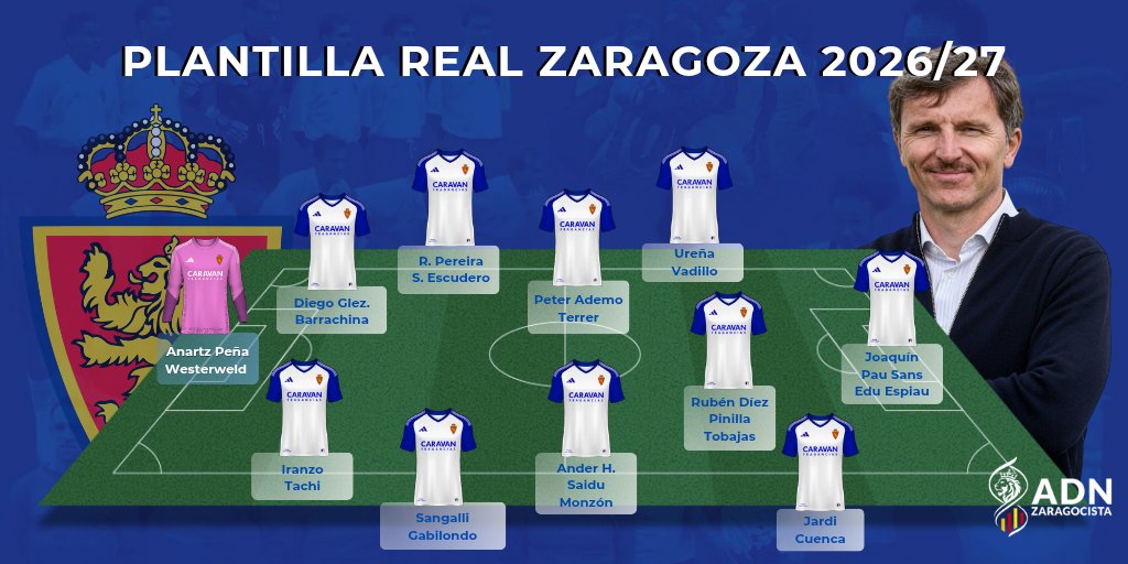 adnzaragocista's tweet photo. Anoche terminó el mercado y así queda la plantilla del #RealZaragoza de cara a esta temporada. En total han sido 15 incorporaciones y mas de 30 salidas ¿Que nota le poneis a Lalo? ¿Os falta algún puesto por cubrir? https://t.co/4knRgQopts