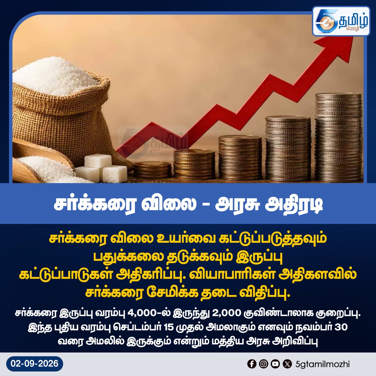 5GTamilMozhi's tweet photo. #SugarPrice #SugarStockLimit #SugarPriceRise #SugarControl #CentralGovernment #SugarHoarding #PriceControl #IndiaNews #BreakingNews #சர்க்கரை #சர்க்கரைவிலை #இருப்புவரம்பு #பதுக்கல்தடுப்பு #மத்தியஅரசு #செப்டம்பர்15 #நவம்பர்30 https://t.co/15lL22H9wJ
