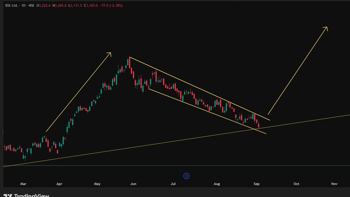 GajjarNeel's tweet photo. #BSE #CAS #INDIANSTOCKMARKET https://t.co/iPDZ6uuIGi
