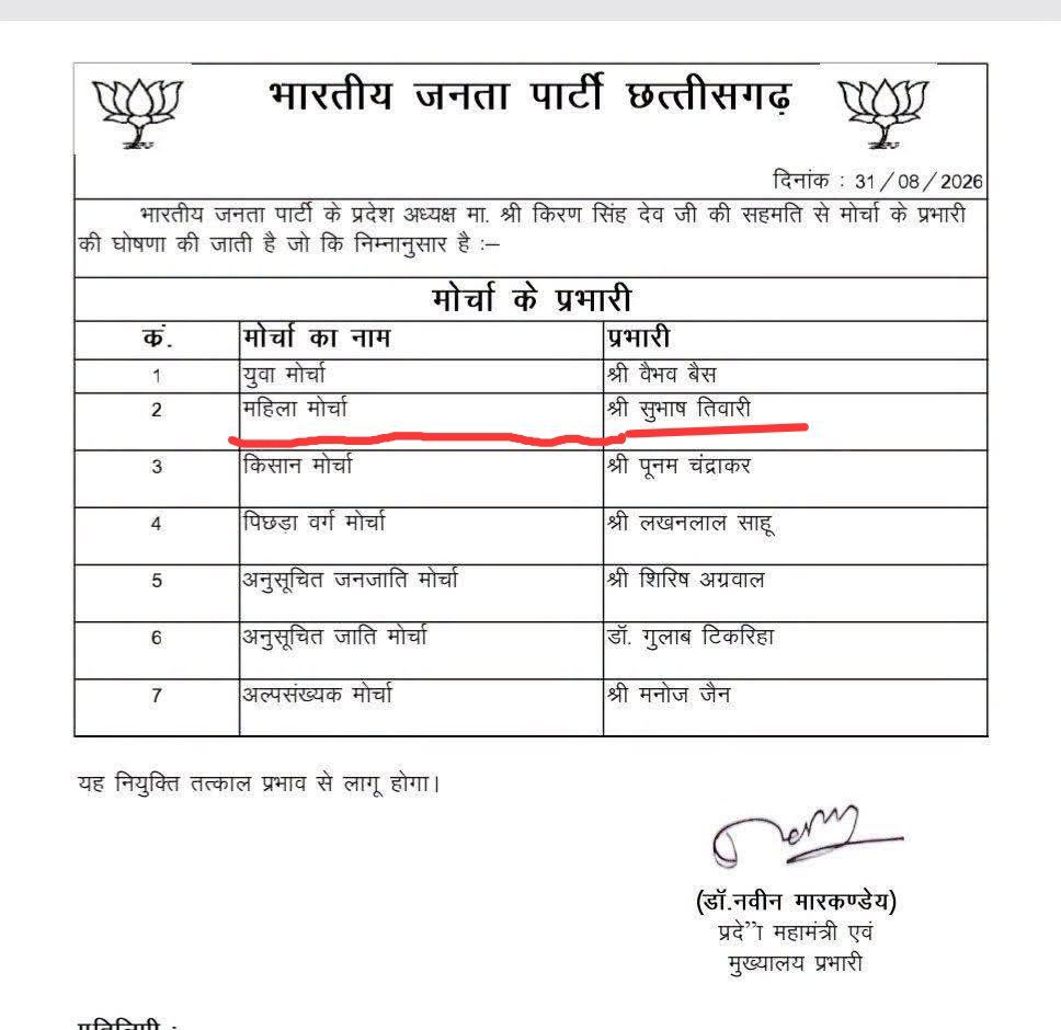bhupeshbaghel's tweet photo. देखिए!

भाजपा और आरएसएस महिलाओं को कितनी स्वतंत्रता देना चाहते हैं.

महिलाओं के हक़ और अधिकार का ढोंग करने वाली भाजपा उनके संगठन का प्रभारी पुरुष को नियुक्त कर रही है. वाह! https://t.co/fJD7ZWrXox
