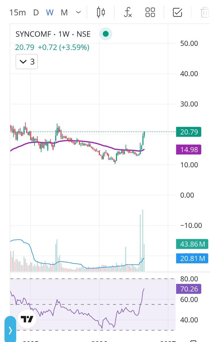 Stupid1nvest0r's tweet photo. #SYNCOMF looks good on weekly level. https://t.co/CCBaBIwugn