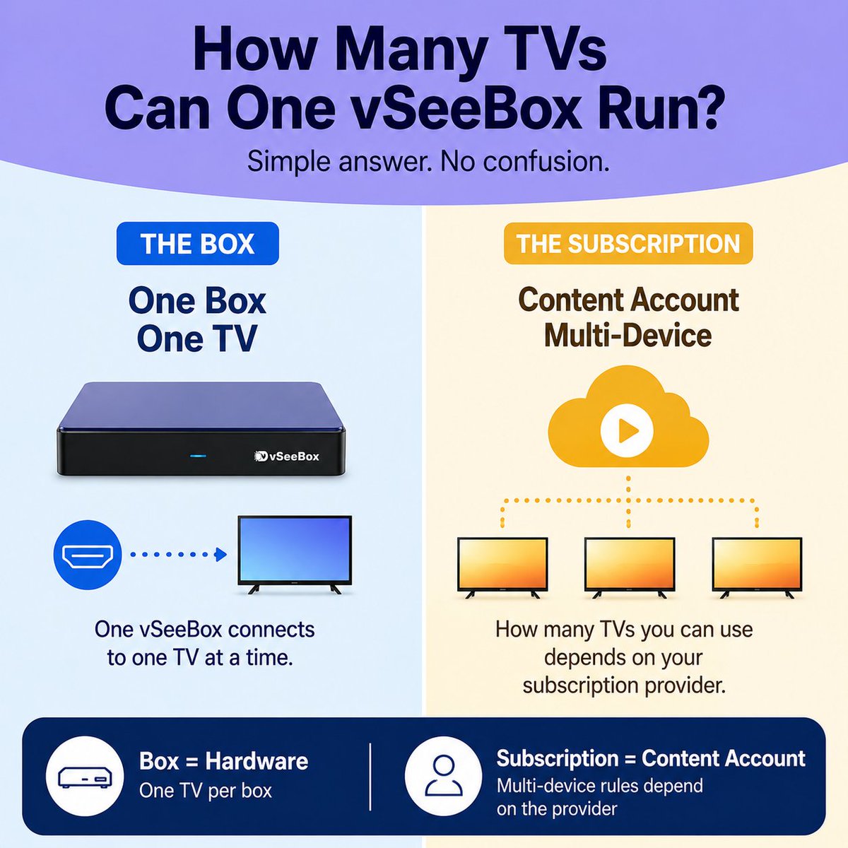 vSeeBoxOfficial tweet picture