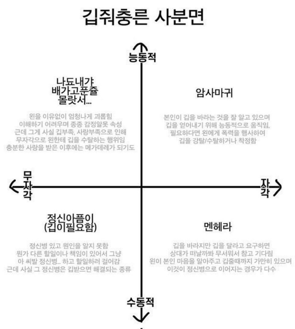 bback_it_up's tweet photo. 깁줘충 사분면 https://t.co/nBIYmQhAET