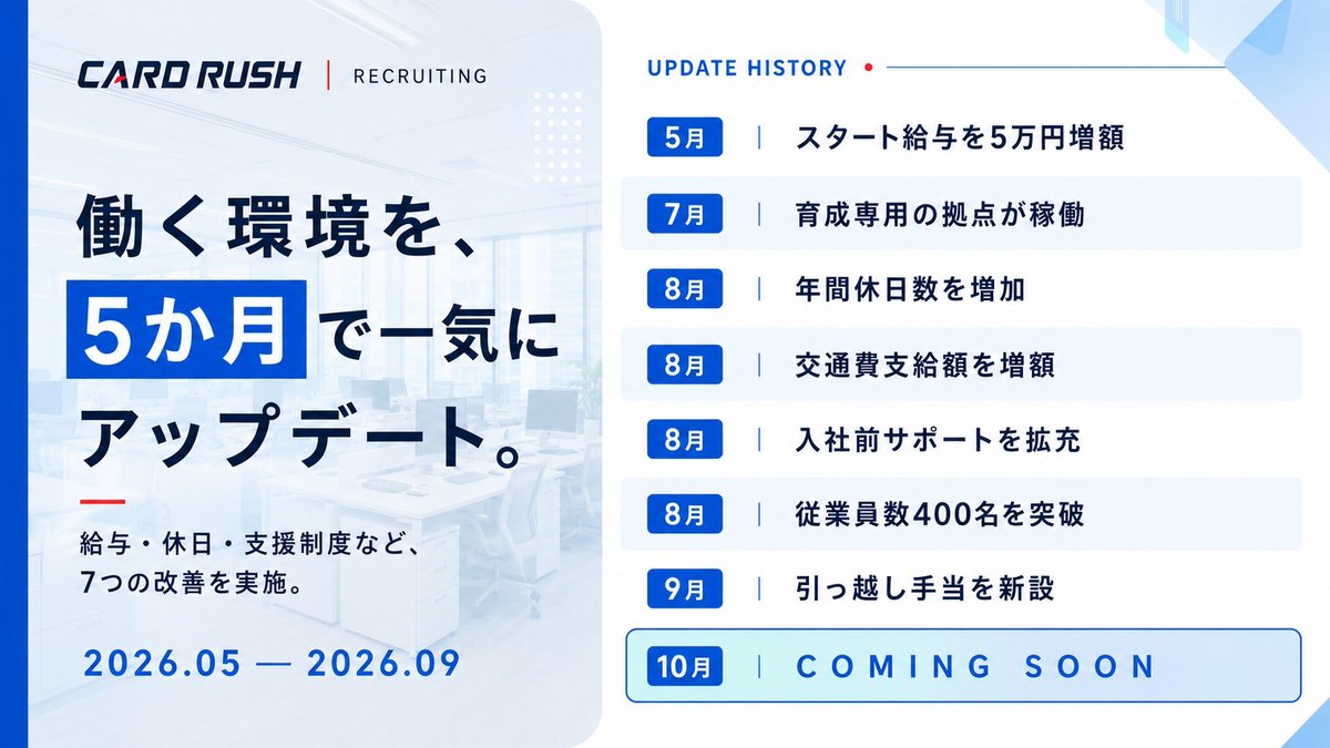 cardrush_akiba0's tweet photo. わずか5か月で働く環境を大幅アップデート。

スタート給与の5万円増額
年間休日数の増加
育成専用拠点の稼働
引っ越し手当の新設
など

未経験から月給38万円。
カードラッシュで新しい仕事を始めませんか？