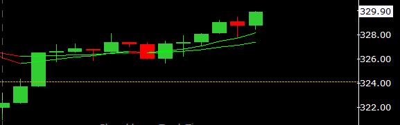 LathaBroker's tweet photo. NTPC is another stock which can move higher. Check it out.
🚀🚀🚀
Educational. Not Recom.
#StocksToBuy #StocksInFocus https://t.co/BUx9q9ryjs