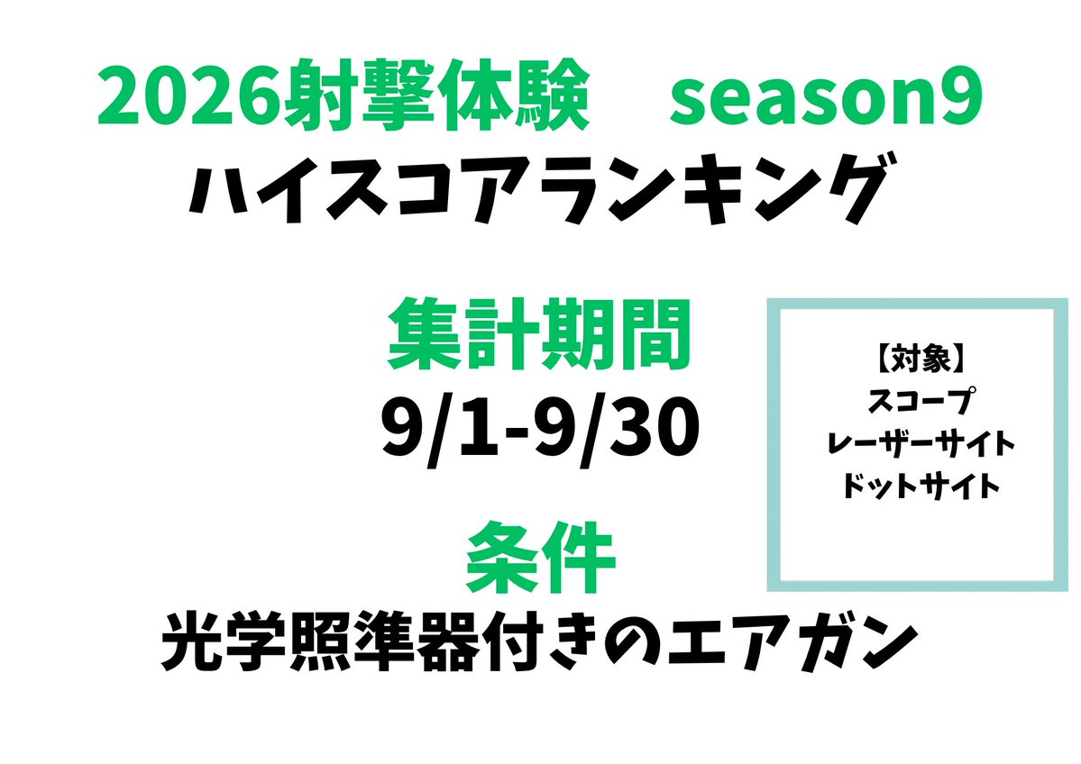sirogitune0501's tweet photo. こんにちは！スタッフYです。
8月のハイスコアランキングにて、たくさんの挑戦ありがとうございました✨
結果は集計次第、発表させていただきます😆
9月のハイスコアランキングは下記の条件になります❗️
今月もたくさんの方の挑戦、お待ちしております😄

#白狐商店 #エアガン射撃 #草津温泉 https://t.co/9l3XOcTDG2